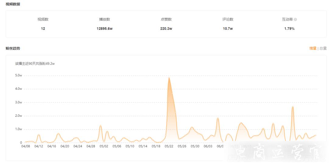 單條視頻播放超1.4億-這些小眾垂類正在搶占快手短視頻新高地